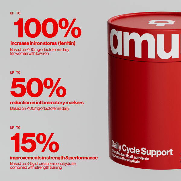 Daily Cycle Support